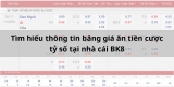 Bảng giá ăn tiền cược tỷ số tại Bk8 và mẹo bắt kèo chính xác